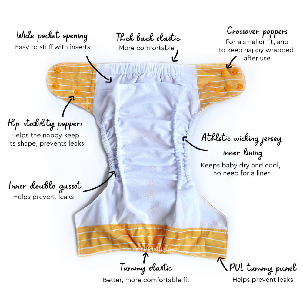 An open nappy shell with labels pointing to: the wide pockect opening, thick back elastic, crossover poppers, athletic wicking jersey inner lining, PUL tummy panel, tummy elastic, inner double gusset, hip stability poppers.